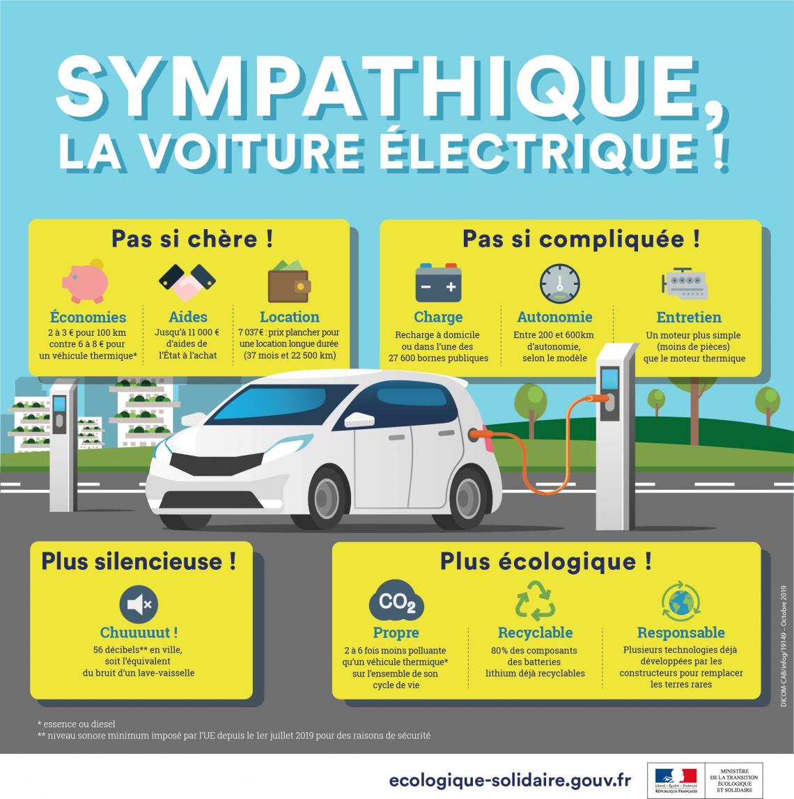 Crédit d’impôt pour la pose d’un système de charge pour véhicule